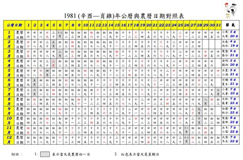 83年 農曆|農曆換算、國曆轉農曆、國曆農曆對照表、農曆生日查。